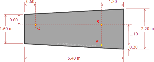 eq-parallel-forces-trapezoid-slab.gif