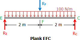 eq-parallel-forces-tripod-plank-efc.gif