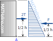 137-fbd-actual-pressure-diagram-2d.gif