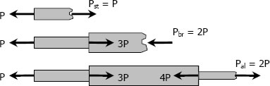 Free Body Diagram