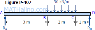 407-simple-beam-uniform-load.gif