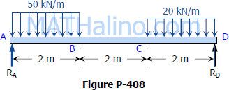 408-simple-beams-two-uniform-loads.gif