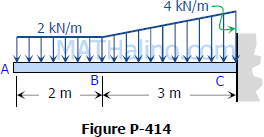 414-cantilever-beam-uniform-and-trapezoidal-loads.gif
