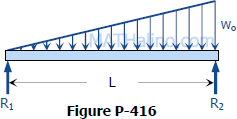 416-simple-beam-triangular-load.gif