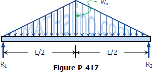417-simple-beam-triangular-load.gif
