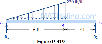 419-simple-beam-triangular-load.gif