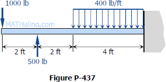 437-cantilever-beam-uniform-point-loads.gif