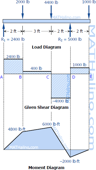 447-load-shear-and-moment-diagrams.gif