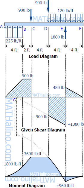450-load-shear-and-moment-diagrams.gif