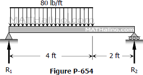 654-conjugate-beam-method.gif