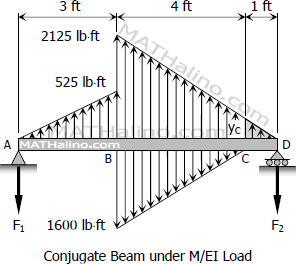 655-conjugate-beam-m-ei-diagram.gif