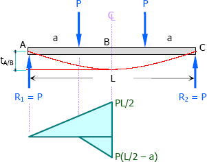 661-elastic-curve-moment-diagram-by-parts.jpg