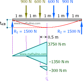678-elastic-diagram-moment-by-parts.jpg
