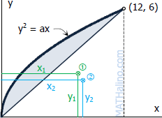 726-parabola-triangle-centroid-solution.gif