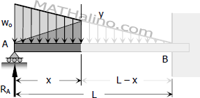 location of zero shear for propped beam