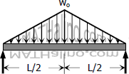 006-triangular-load-symmetrical.gif