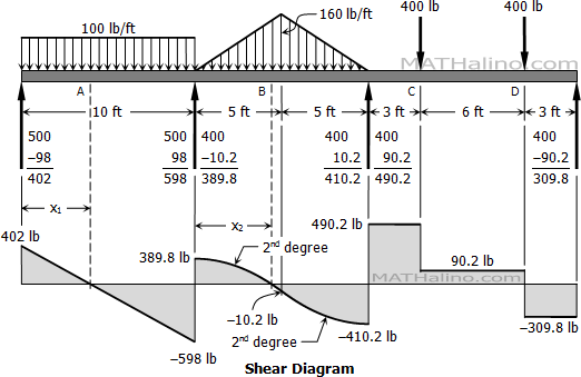 833-shear-diagram.gif