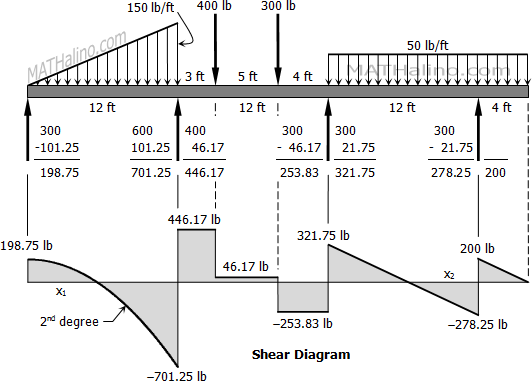 835-shear-diagram.gif