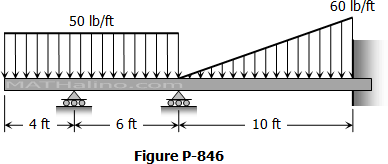 846-continuous-beam-with-one-end-fixed.gif
