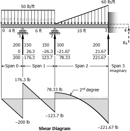 846-shear-diagram.gif
