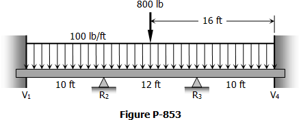 853-symmetrical-fixed-ended-continuous-beam.gif