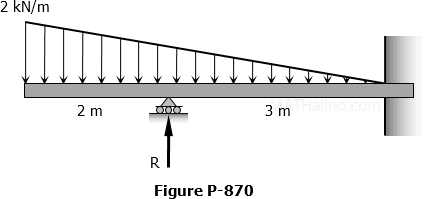 870-propped-beam-with-overhang.gif