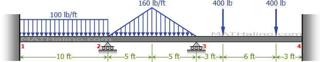 885-fixed-ended-continuous-beam.gif
