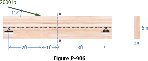 906-beam-with-inclined-load.gif