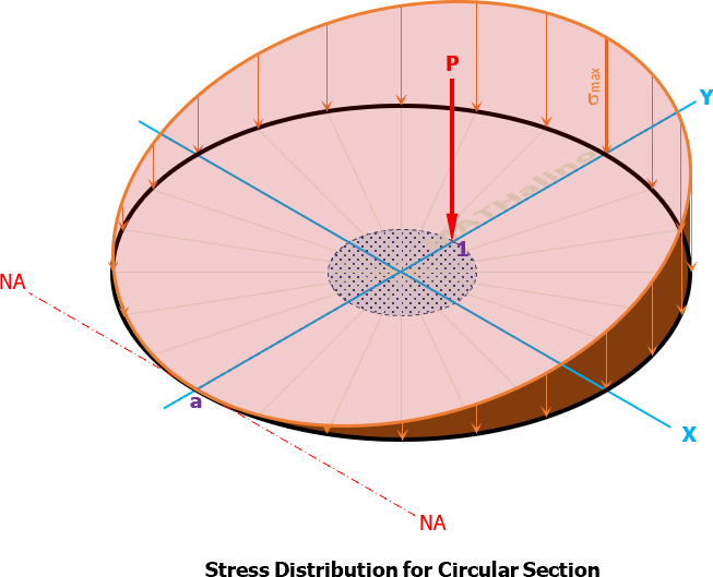 figure_9-9d_stress_distribution.jpg