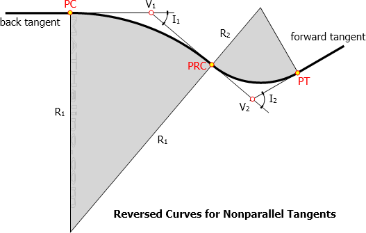 002-reversed-curve-non-parallel-tangents.gif