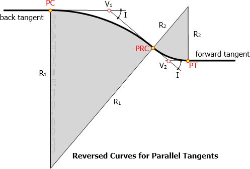 002-reversed-curve-parallel-tangents.gif