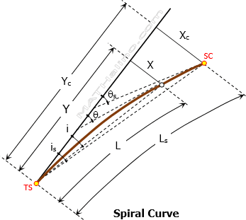 003-magnified-spiral-curve.gif