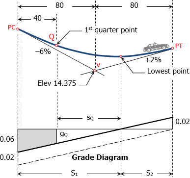 01-005-first-quater-point-sag-curve.gif