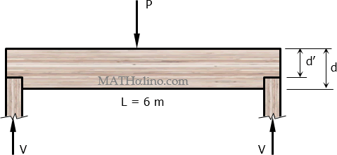 notched-beam-002-concentrated-load.gif