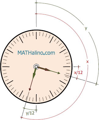 alg_001-clock-problem-hands-interchanged.gif