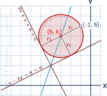analytic_003-circle-tangent-to-lines-pass-point.gif
