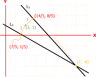 analytic_005-equation-2-lines-distance-one-from-point-.gif