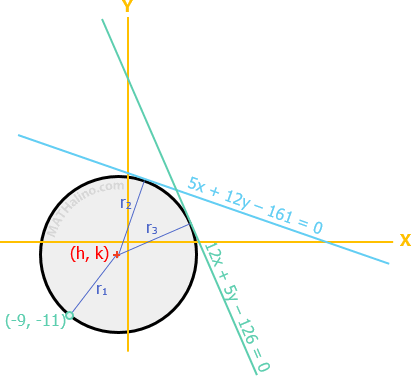 analytic_006-circle-tangent-to-lines-pass-point.gif
