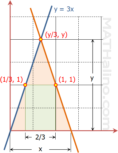 diffcalc_003-minimum-triangle.gif