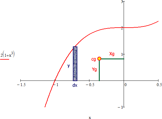 graph-of-y-2-1-x-3.png
