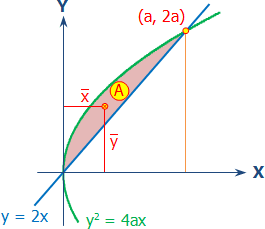 integral_010-centroid-a.gif