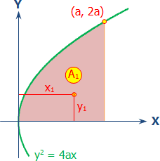 integral_010-centroid-a1.gif