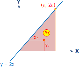 integral_010-centroid-a2.gif