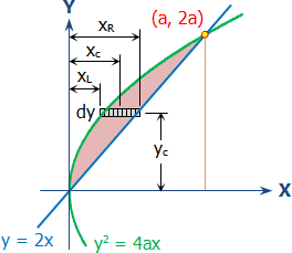 integral_010-centroid-parabola-line-hor.gif