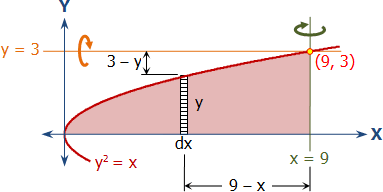 integral_014-solid-of-revolution.gif