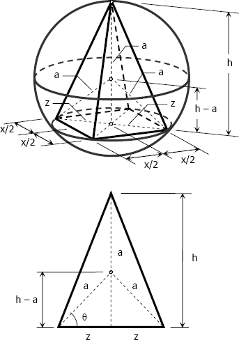 pyramid inscribed in a sphere