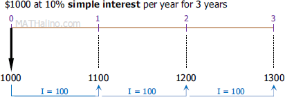 000-simple-interest.gif