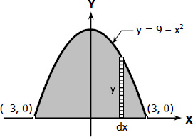 000-downward-parabola-vertical-strip.jpg