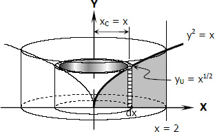 006a-parabolic-segment-revolved-about-vertex.jpg