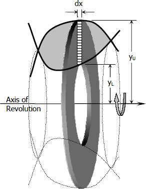 solids-of-revolution-circular-disk-method-vertical-strip.jpg